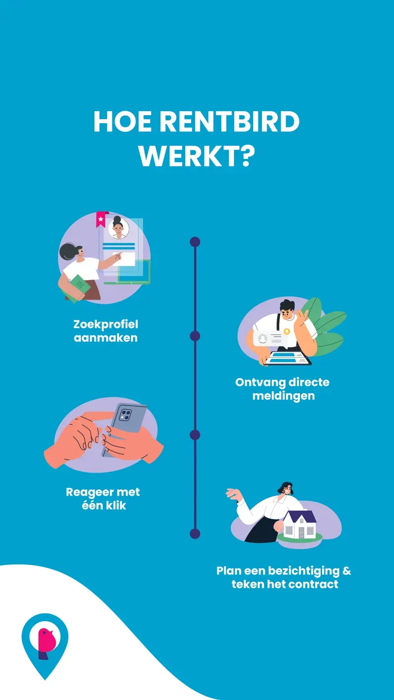 Ad creative · NL